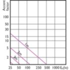 Accent Diagram - MAS LED spot VLE D 3.7-35W GU10 927 36D