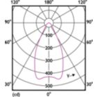 Light Distribution Diagram - MAS LEDspotLV D 20-100W 930 AR111 45D