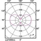 Light Distribution Diagram - MAS LEDBulbND7.3-100WE27840 A70 CLG UE
