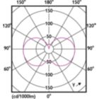 Light Distribution Diagram - MAS LEDBulb DT10.5-100W E27  927A60 FR G