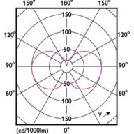 Light Distribution Diagram - MAS VLE LEDBulbD10.5-100W B22 A60 927FRG