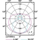 Light Distribution Diagram - CorePro LEDtube 1500mm 20W 840 T8