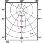 Light Distribution Diagram - MAS LEDspotLV D 20-100W 927 AR111 45D