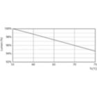 Lumen Maintenance Diagram - Ecofit LEDtube 600mm 8W 865 T8