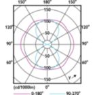 Light Distribution Diagram