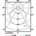 Light Distribution Diagram - ECOFIT E LEDtube 1200mm 14W 765 T8 CT WV