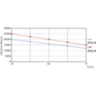 Life Expectancy Diagram