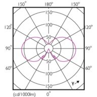 Light Distribution Diagram - CorePro LEDBulbND 4.3-40W E27 A60827 CLG