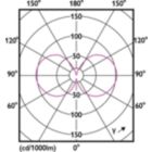 Light Distribution Diagram - MAS VLE LEDBulbD11.2-100W E27 927 A60CLG