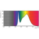 Spectral Power Distribution Colour - MAS LEDtube 1200mm UO 14.7W 840 T8
