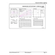 General uniform lighting - DN070B LED24/830 24W 220-240V D200 RD EU