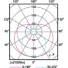 Light Distribution Diagram - 14T8/LED/48-5CCT/MF18/G/DS 5/2 FB