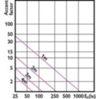 Accent Diagram - MAS LEDspot VLE D 6-50W 927 PAR20 25D