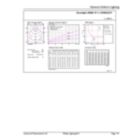 General uniform lighting - DN065C G4 LED20/830 19W 220-240V 8-D225