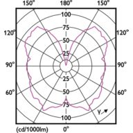 Light Distribution Diagram - MAS VLE LEDBulbD4-25WE27 G93GOLD SP G