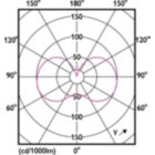 Light Distribution Diagram - MAS VLE LEDBulb DT5.9-60W E27 927G93CL G