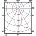 Light Distribution Diagram - MAS ExpertColor 10.8-50W 930 AR111 40D