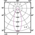 Light Distribution Diagram - MAS LEDspotLV DimTone 7.5-50W MR16 36D