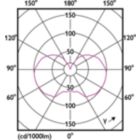 Light Distribution Diagram - 5G25/PER/UD50/CL/G/E26/D 4/2PFT20