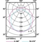 Light Distribution Diagram