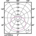 Light Distribution Diagram - 14A19/LED/865/FR/P/ND 1PF/6 NL
