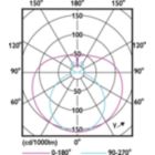 Light Distribution Diagram - CorePro LEDtube 600mm 9W 840 T8 AP I