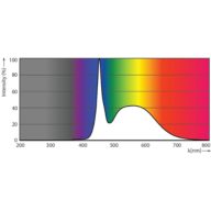 Spectral Power Distribution Colour - MAS LEDtube HF 1200mm HO 14W865 T8