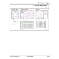 General uniform lighting - MAS LEDtube HF 1500mm HO 20W840 T8