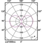 Light Distribution Diagram - CorePro LEDCandleND6.5-60W B35 E14840CLG