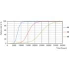 FailureRate