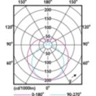 Light Distribution Diagram - 11.5T8/COR/48-835/IF20/G/DIM 25/1