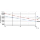 Life Expectancy Diagram