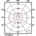 Light Distribution Diagram - MAS VLE LEDBulbD7.8-75W E27 940 A60FR G