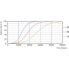 Life Expectancy Diagram - MAS LEDtube 1200mm HO 26W 865 T5