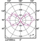 Light Distribution Diagram - LED giant crystal 26W E27 smoky DIM