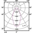 Light Distribution Diagram - Corepro LEDspot 670lm GU10 830 60D