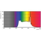 Spectral Power Distribution Colour