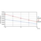 Life Expectancy Diagram - MAS LEDtube VLE 1500mm HO 20.5W 830 T8