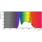 Spectral Power Distribution Colour - 8.5A19/LED/950/FR/P/ND 4/1FB