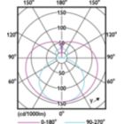 Light Distribution Diagram - CorePro LEDtube 1200mm UO 21.5W 840 T8