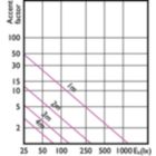 Accent Diagram - CorePro LED 3-35W 6500K MR16 24D CN