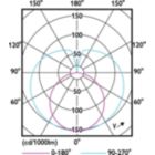 Light Distribution Diagram - MAS LEDtube VLE 1200mm HO 16W 865 T8 SL
