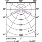 Light Distribution Diagram