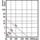 Accent Diagram - MAS ExpertColor 14.8-75W 927 AR111 24D