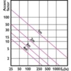 Accent Diagram - 7.8MR16/PER/927/S10/Dim/EC/12V 10/1FB