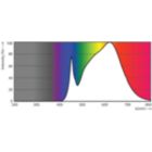 Spectral Power Distribution Colour
