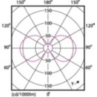 Light Distribution Diagram - LEDClassic 2-25W BA35 E14 WW CL ND APR