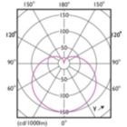 Light Distribution Diagram - CorePro LEDbulb ND 7.5-60W A60 E27 930