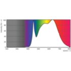 Spectral Power Distribution Colour - MAS ExpertColor 14.8-75W 940 AR111 24D