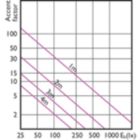 Accent Diagram - 8.5PAR30L/LED/927/F25/DIM/GULW/T20 6/1FB